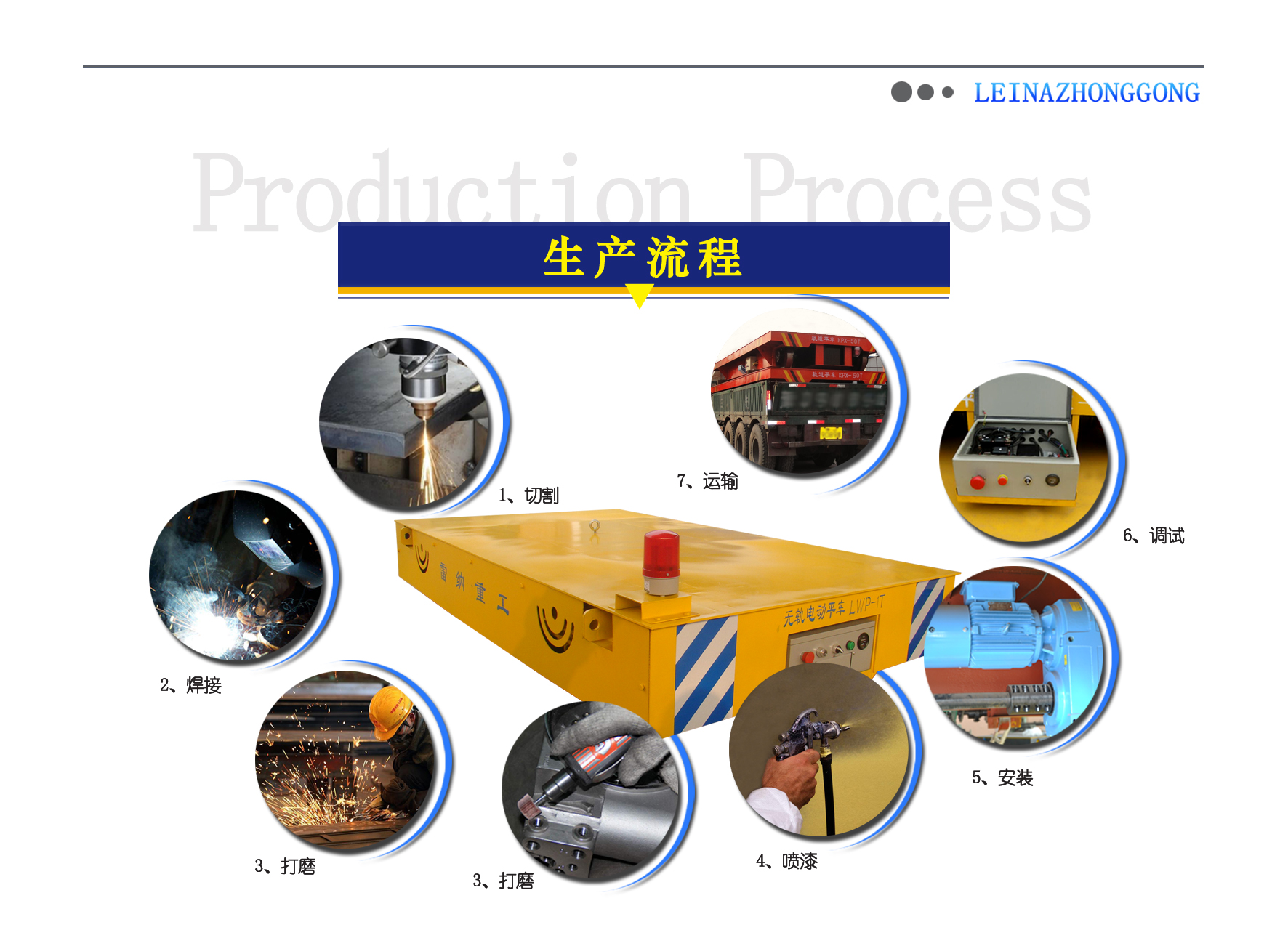 無(wú)軌平車(chē)生產(chǎn)流程演示 無(wú)軌平車(chē)生產(chǎn)流程演示