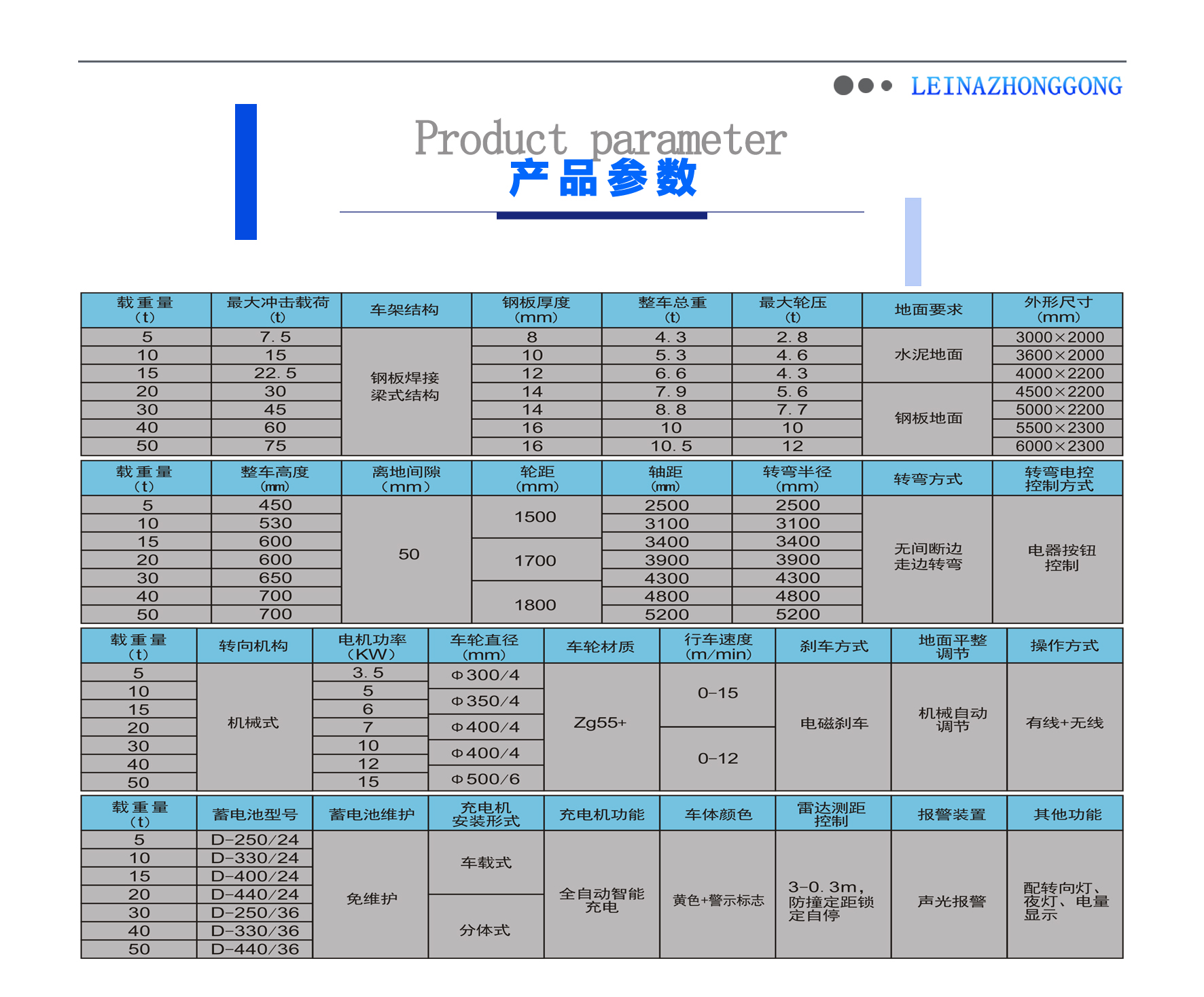 無(wú)軌平車(chē)技術(shù)參數(shù) 無(wú)軌平車(chē)技術(shù)參數(shù)